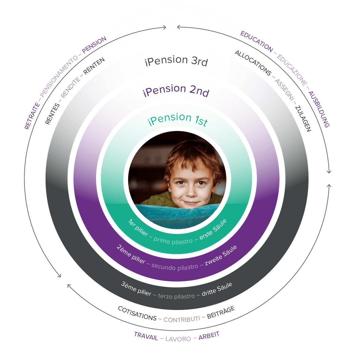 ipension-solutions