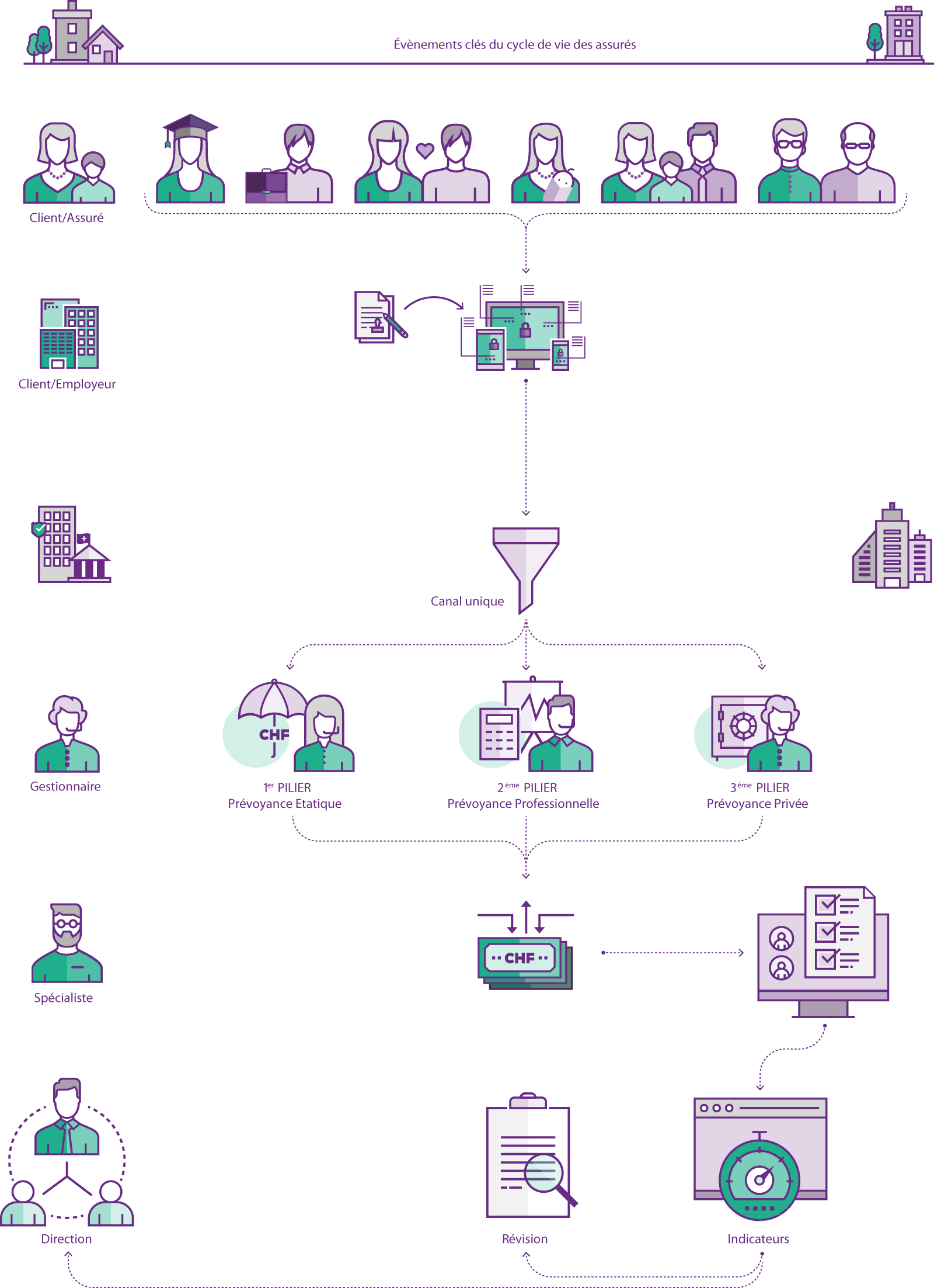 schema01_fr